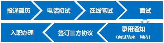 王移二入